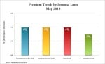 MA insurance news, Mass. insurance news, Agency Checklists