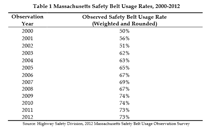 history-of-seat-belt-usage