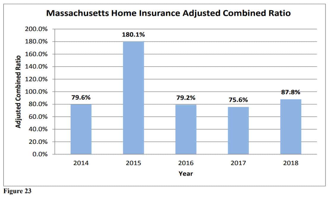 What Is A Combined Ratio Insurance