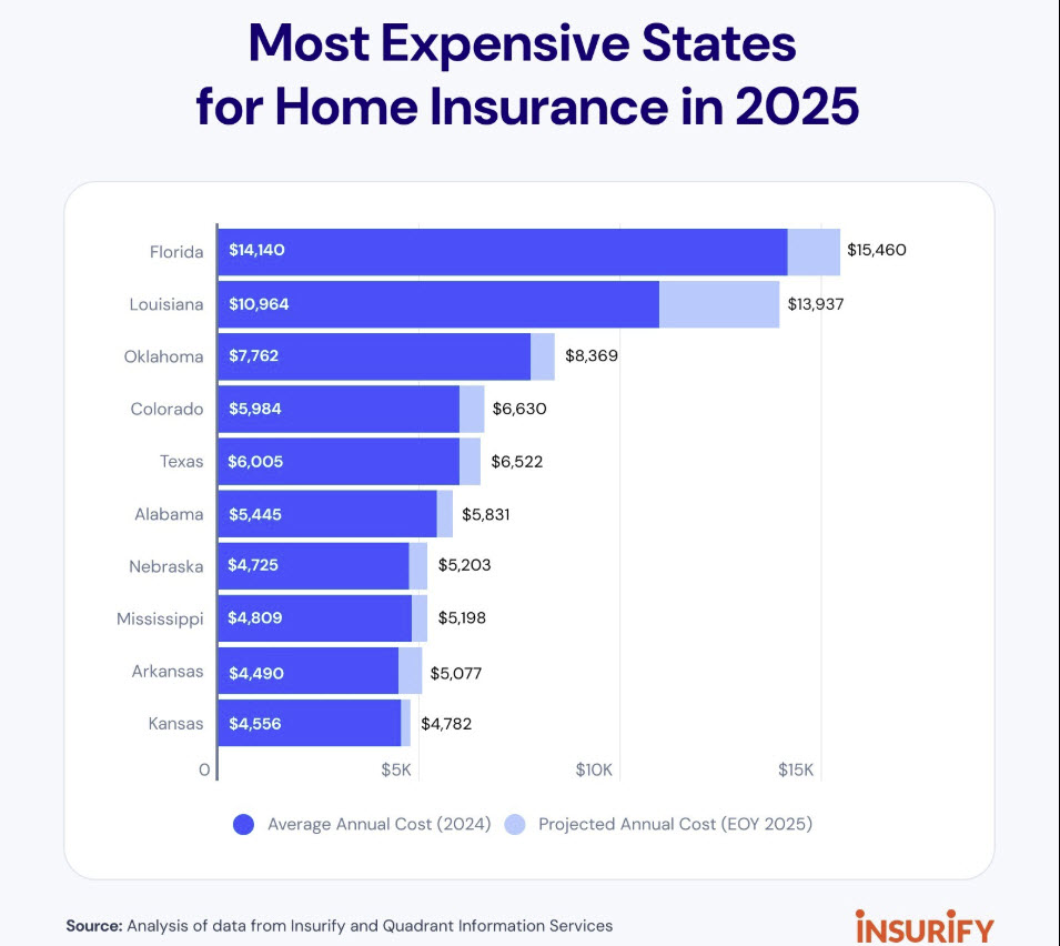 insurify graph | Agency Checklists